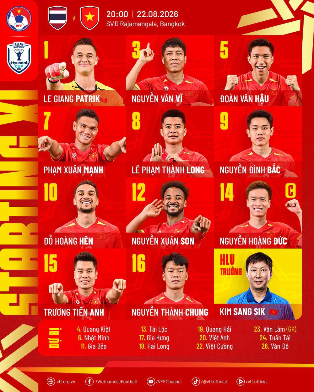 Đội hình xuất phát Thái Lan vs Việt Nam: Xuân Son, Hoàng Hên đá chính - Ảnh 1. Đội hình xuất phát Thái Lan vs Việt Nam: Xuân Son, Hoàng Hên đá chính - Ảnh 1.