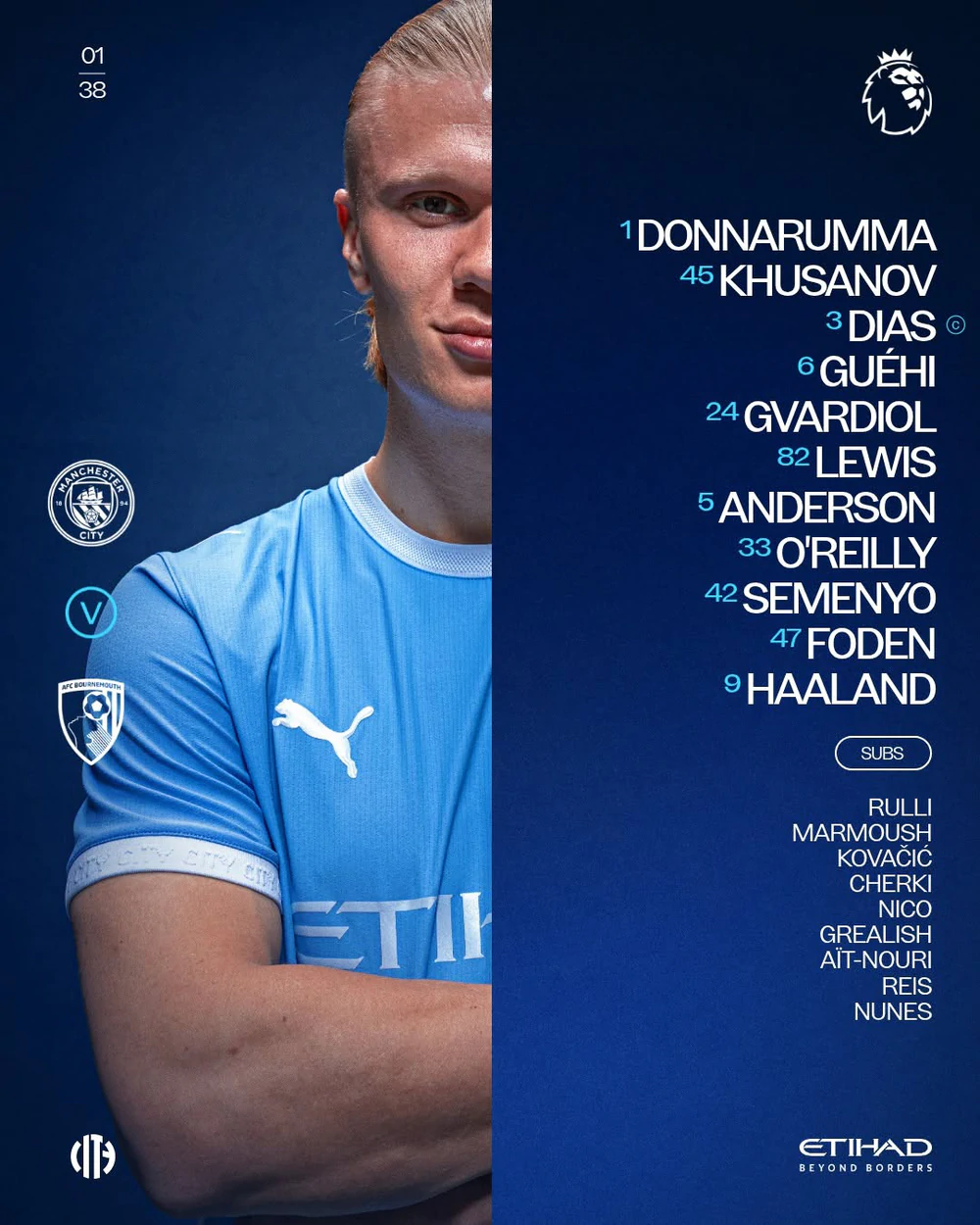 Đội hình thi đấu và danh sách dự bị của Man City. Ảnh: CLB Man City