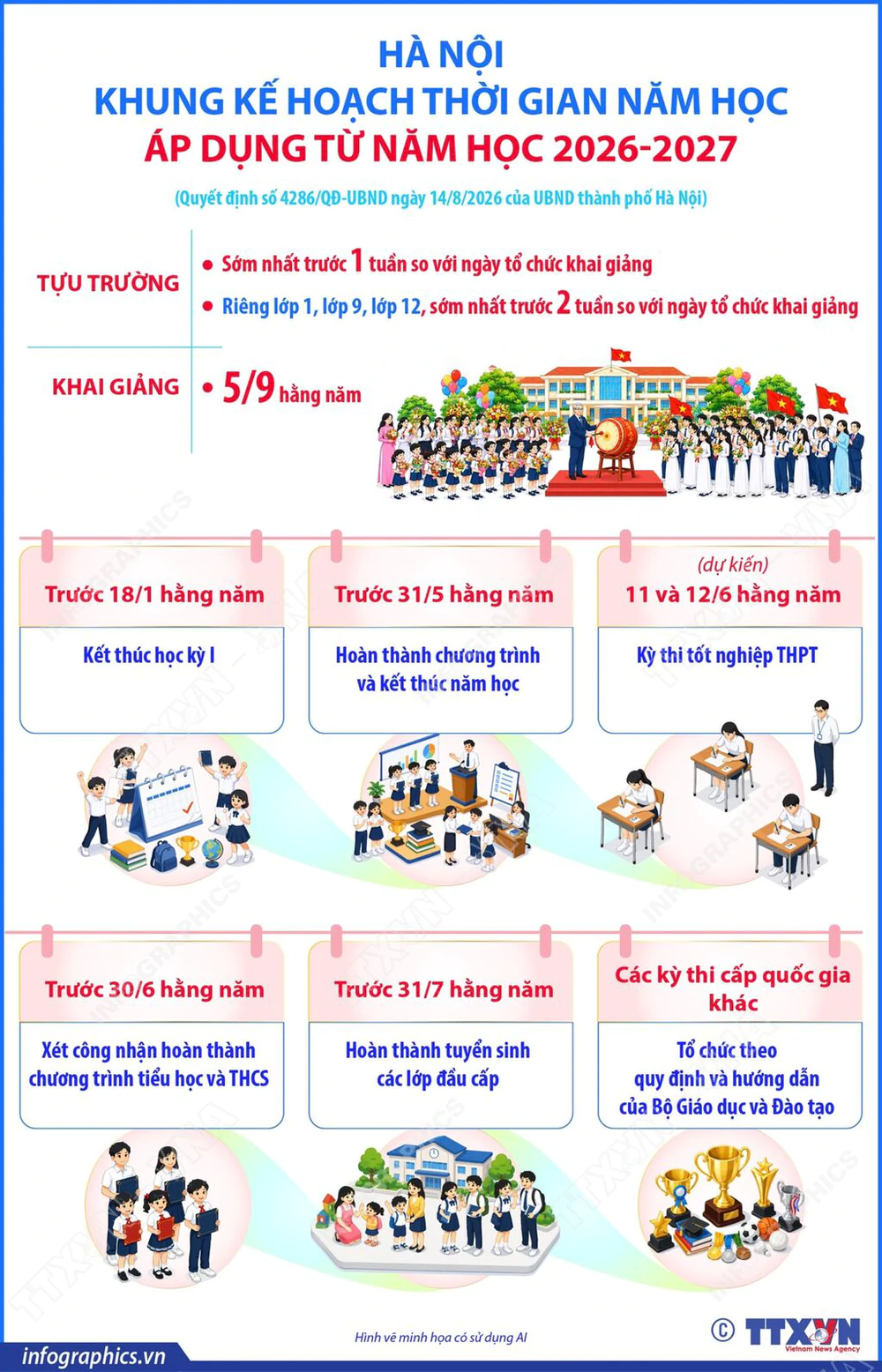 Năm học mới 2026 - 2027: Hà Nội nhanh chóng ổn định tổ chức sau sắp xếp trường học - Ảnh 1. Năm học mới 2026 - 2027: Hà Nội nhanh chóng ổn định tổ chức sau sắp xếp trường học - Ảnh 1.
