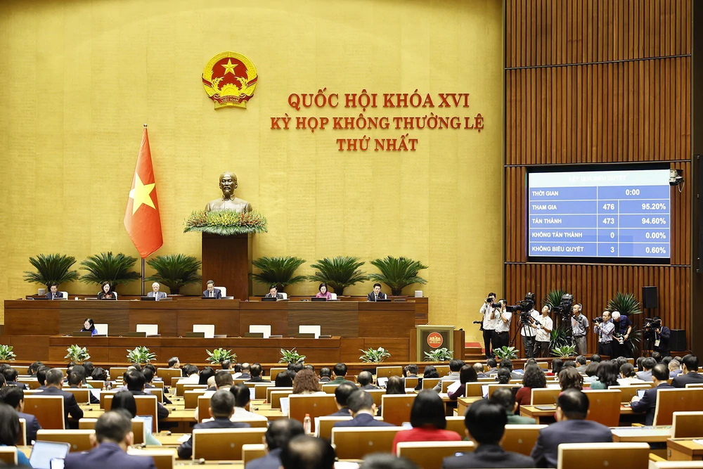 Kỳ họp không thường lệ thứ Nhất, Quốc hội khóa XVI: Thông qua Luật sửa đổi 3 luật, bổ sung quy định phòng, chống rửa tiền với tài sản mã hóa - Ảnh 6.