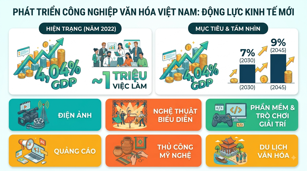 81 năm xây dựng và phát triển ngành Văn hóa: Tiếp biến để phát triển công nghiệp văn hóa - Ảnh 7.