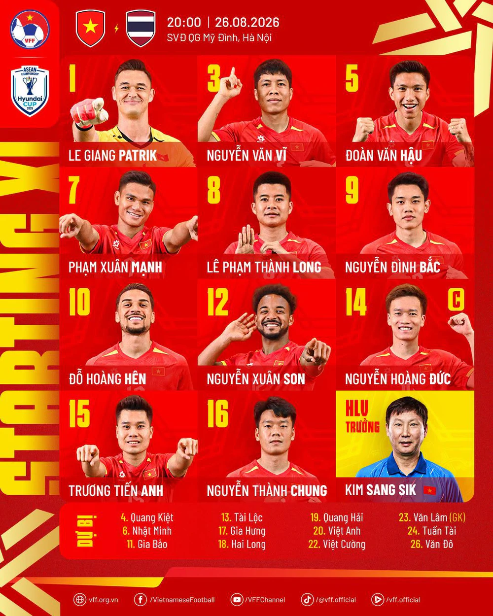 Đội hình xuất phát Việt Nam vs Thái Lan: HLV Kim Sang Sik giữ nguyên bộ khung chiến thắng - Ảnh 1. Đội hình xuất phát Việt Nam vs Thái Lan: HLV Kim Sang Sik giữ nguyên bộ khung chiến thắng - Ảnh 1.