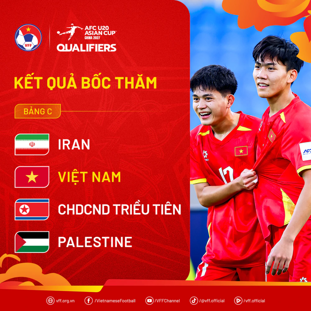 Lịch thi đấu vòng loại U20 châu Á 2027 của U20 Việt Nam - Ảnh 2. U20 châu Á 2027