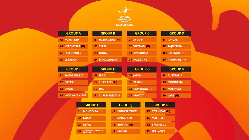 Lịch thi đấu vòng loại U20 châu Á 2027 của U20 Việt Nam - Ảnh 3. U20 châu Á 2027