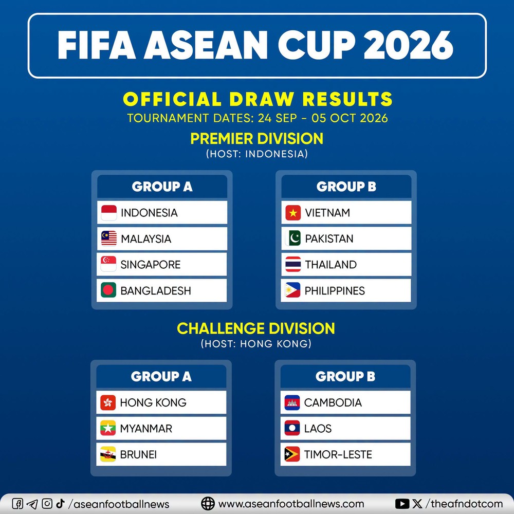 Lịch thi đấu FIFA ASEAN Cup 2026