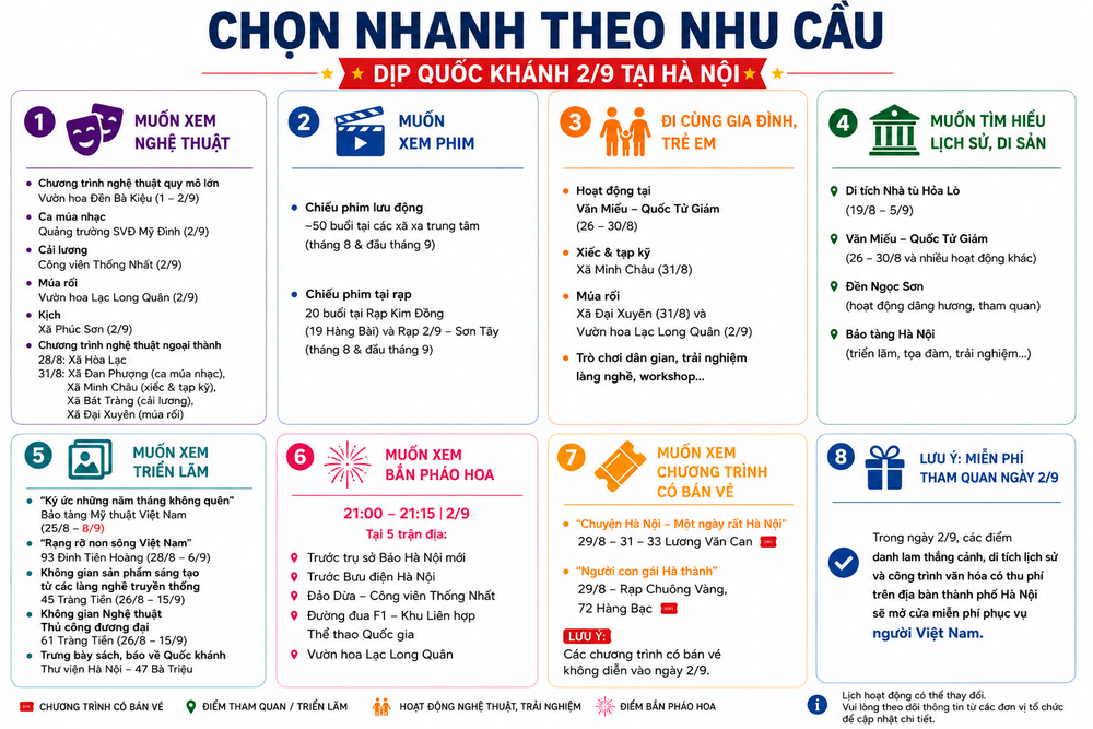 Dịp Quốc khánh 2/9 ở Hà Nội: Đi đâu, chơi gì, xem gì? - Ảnh 6.