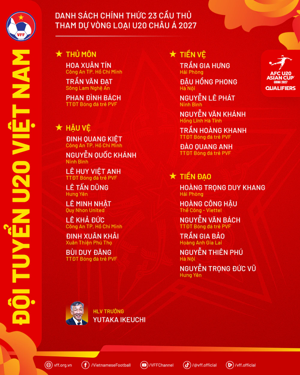 U20 Việt Nam chốt danh sách dự vòng loại U20 châu Á 2027: Hai tuyển thủ quốc gia góp mặt - Ảnh 2. U20 Việt Nam chốt danh sách dự vòng loại U20 châu Á 2027: Hai tuyển thủ quốc gia góp mặt - Ảnh 2.