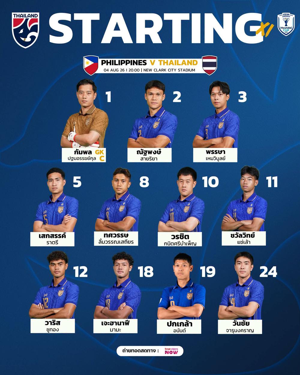 TRỰC TIẾP bóng đá Philippines vs Thái Lan: Hai đội công bố đội hình ra sân - Ảnh 2. TRỰC TIẾP bóng đá Philippines vs Thái Lan: Hai đội công bố đội hình ra sân - Ảnh 2.