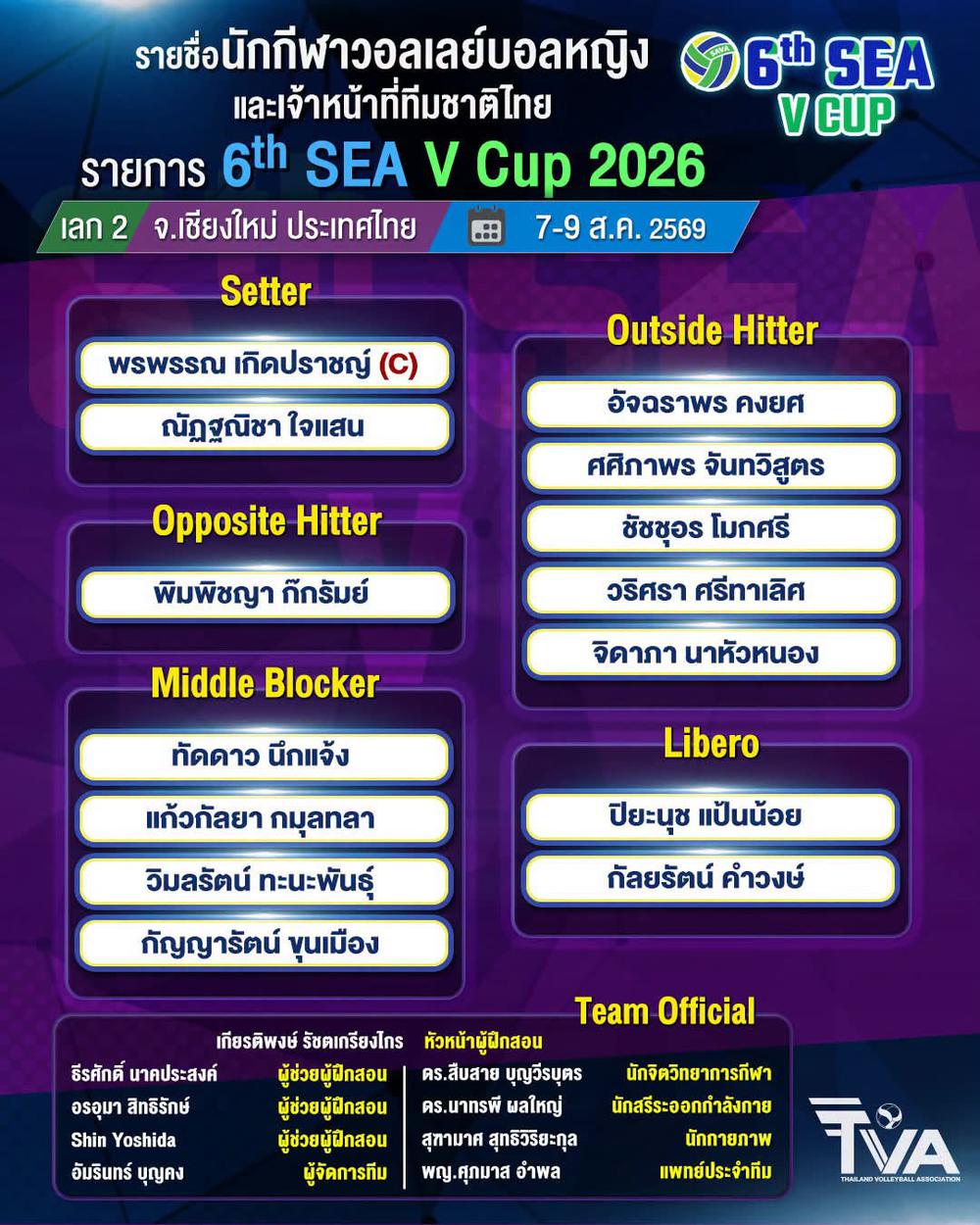 Danh sách thi đấu của tuyển nữ Thái Lan ở chặng 2 SEA V.Cup 2026. Ảnh: TVA Danh sách thi đấu của tuyển nữ Thái Lan ở chặng 2 SEA V.Cup 2026. Ảnh: TVA