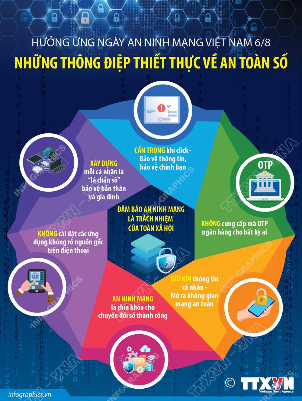 Ngày An ninh mạng Việt Nam (6/8): Kiến tạo không gian mạng an toàn, nhân văn - Ảnh 3. Ngày An ninh mạng Việt Nam (6/8): Kiến tạo không gian mạng an toàn, nhân văn - Ảnh 3.