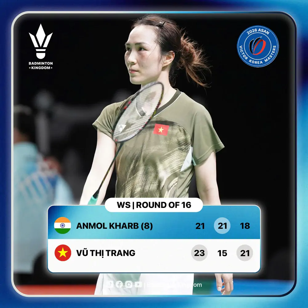 Cựu tay vợt số 1 Việt Nam Vũ Thị Trang gây địa chấn tại Korea Masters 2026, hạ hạt giống số 8 để vào tứ kết - Ảnh 1. Cựu tay vợt số 1 Việt Nam Vũ Thị Trang gây địa chấn tại Korea Masters 2026, hạ hạt giống số 8 để vào tứ kết - Ảnh 1.