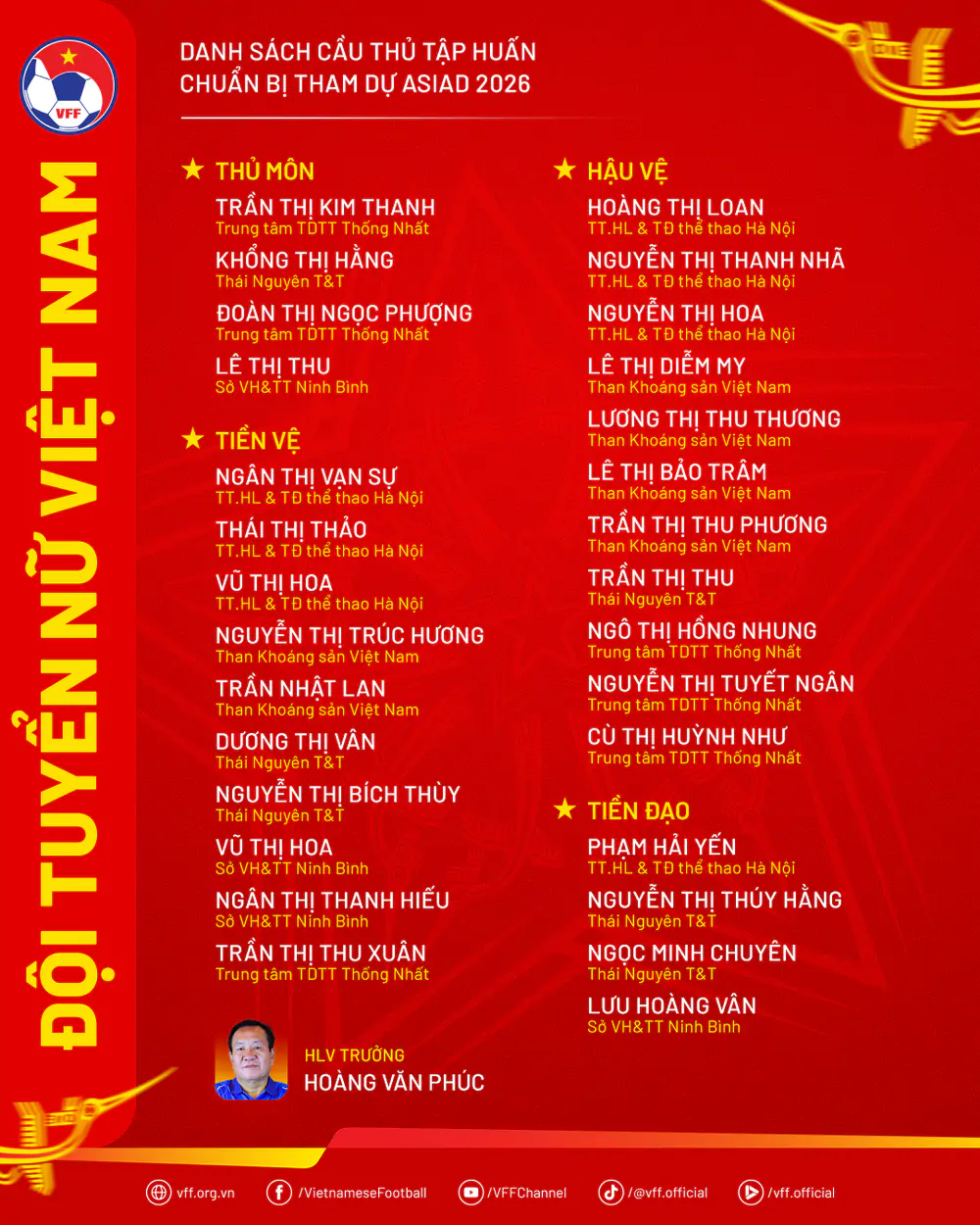 Huỳnh Như vắng mặt, tuyển nữ Việt Nam hội quân chinh phục ASIAD 20 - Ảnh 3. Huỳnh Như vắng mặt, tuyển nữ Việt Nam hội quân chinh phục ASIAD 20 - Ảnh 3.
