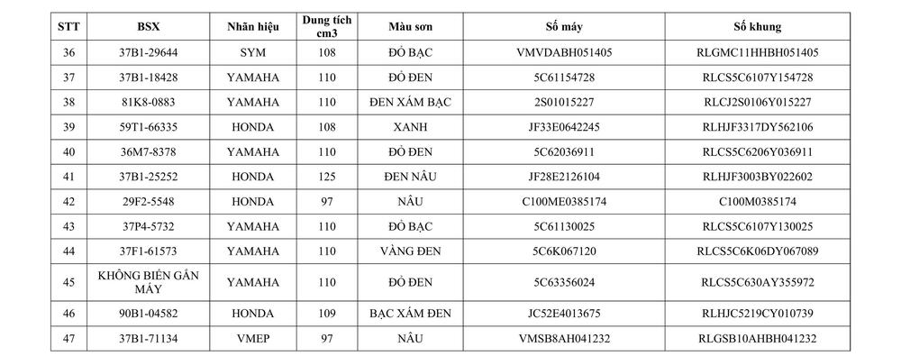 Tổ cảnh sát Diễn Châu thông báo về việc tìm chủ sở hữu phương tiện vi phạm hành chính - Ảnh 3. Tổ cảnh sát Diễn Châu thông báo về việc tìm chủ sở hữu phương tiện vi phạm hành chính - Ảnh 3.