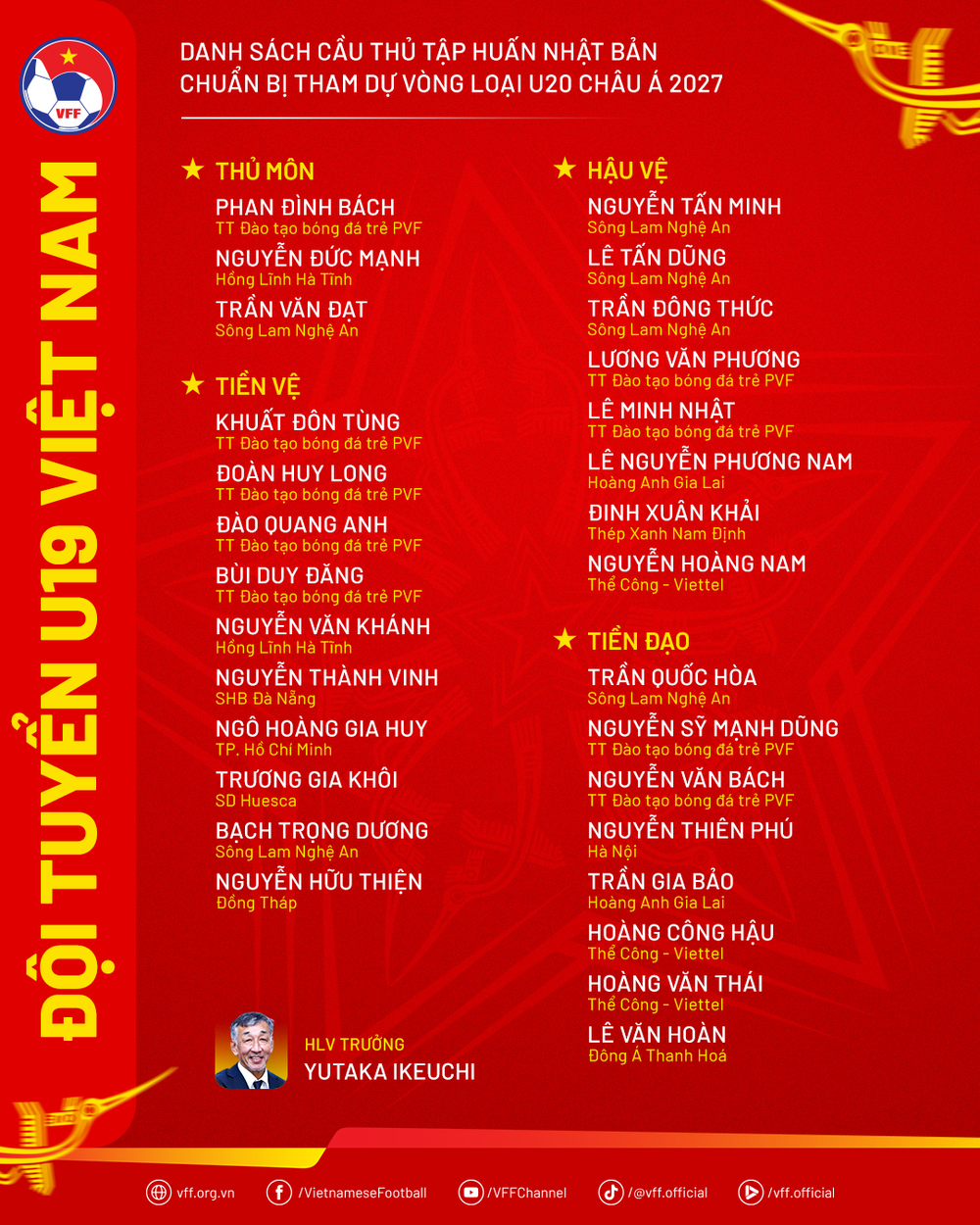 HLV Yutaka Ikeuchi đưa U20 Việt Nam sang Nhật Bản rèn quân trước giờ G - Ảnh 2. HLV Yutaka Ikeuchi đưa U20 Việt Nam sang Nhật Bản rèn quân trước giờ G - Ảnh 2.