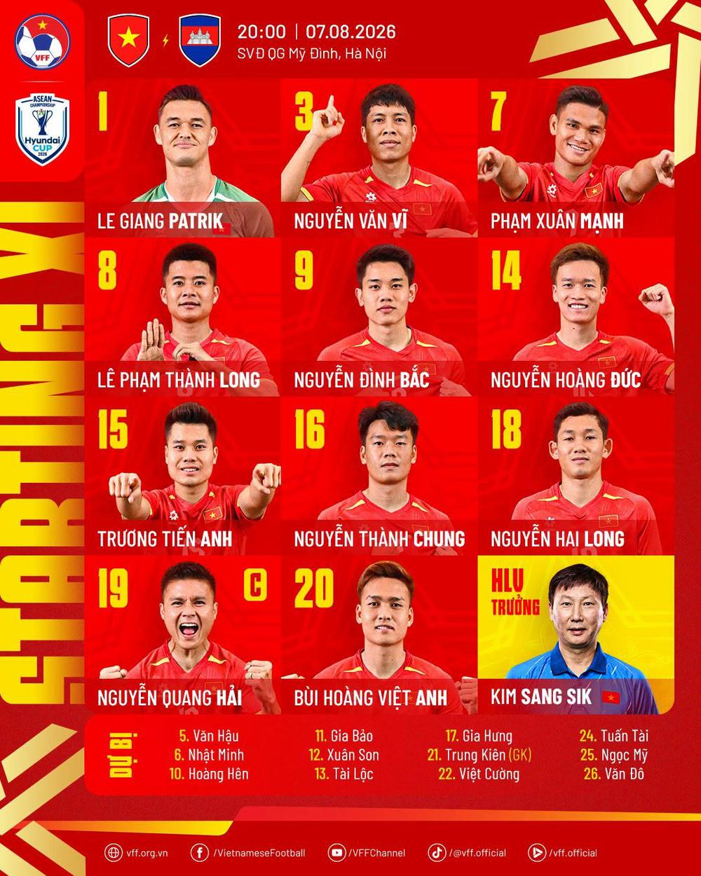 Đội hình xuất phát Việt Nam vs Campuchia: Quang Hải và Đình Bắc đá chính - Ảnh 1. Đội hình xuất phát Việt Nam vs Campuchia: Quang Hải và Đình Bắc đá chính - Ảnh 1.