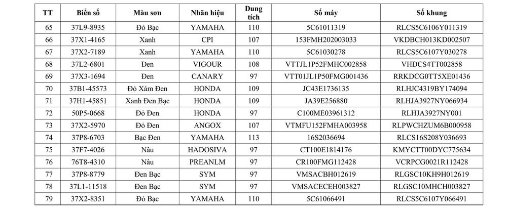 Đội CSGT đường bộ số 1 - Phòng CSGT Công an tỉnh Nghệ An thông báo về việc tìm chủ sở hữu phương tiện vi phạm hành chính - Ảnh 4.