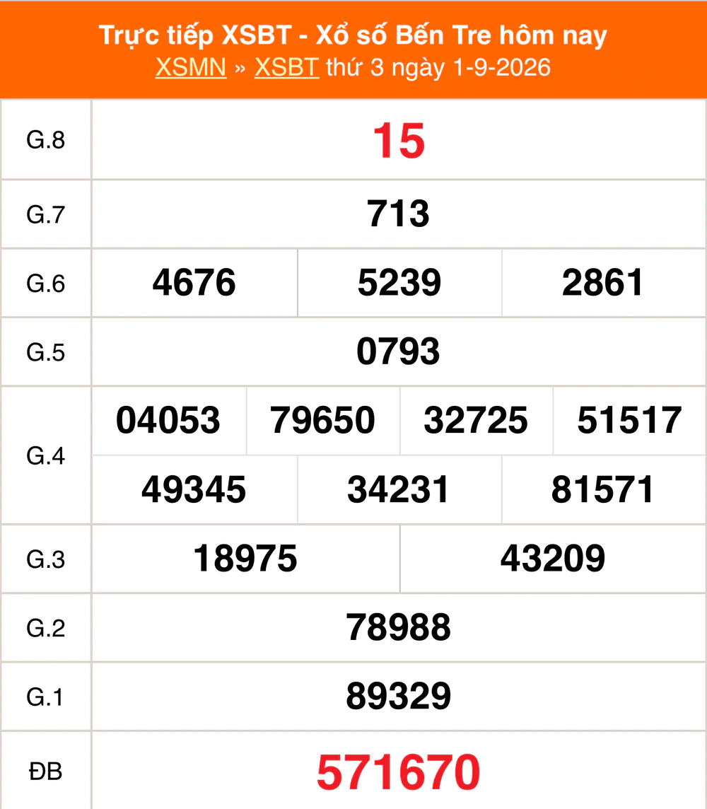 XSBT 29/9 - Kết quả Xổ số Bến Tre hôm nay 29/9/2026 - Trực tiếp XSBT ngày 29 tháng 9 - Ảnh 6. XSBT 29/9 - Kết quả Xổ số Bến Tre hôm nay 29/9/2026 - Trực tiếp XSBT ngày 29 tháng 9 - Ảnh 6.