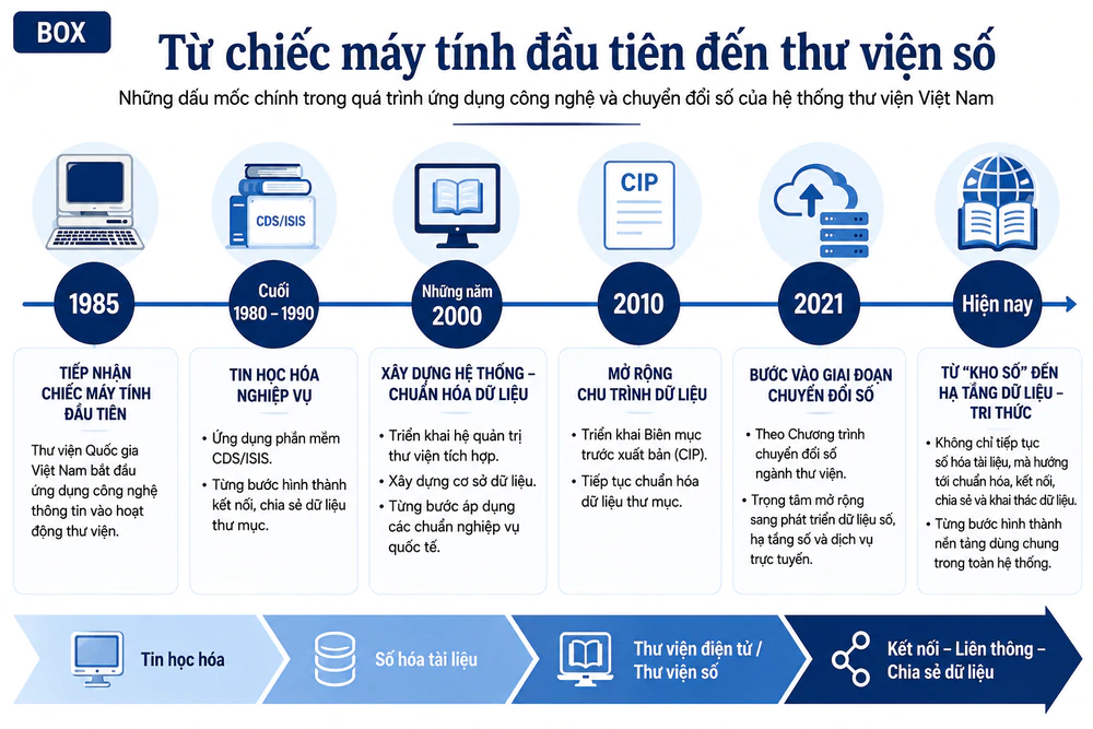 Từ kho sách đến thư viện số: Dữ liệu dùng chung - giá trị cộng hưởng - Ảnh 5.