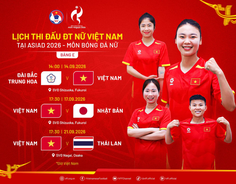 Bóng Đá Nữ Asiad 2026: Đài Bắc Trung Hoa Coi Trận Gặp Tuyển Việt Nam Là Then Chốt - Ảnh 2.