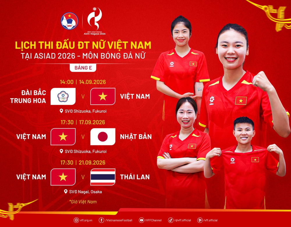 Lịch thi đấu bóng đá nữ ASIAD 2026 ngày 14/9 - Ảnh 2. Lịch thi đấu bóng đá nữ ASIAD 2026 ngày 14/9 - Ảnh 2.