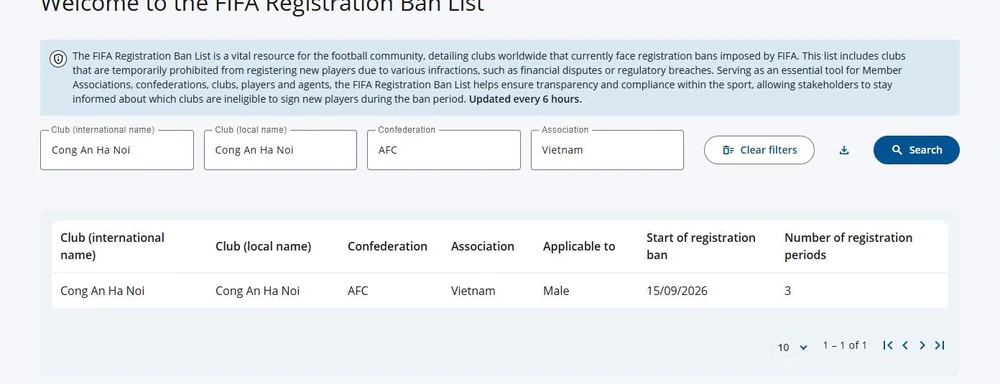 CLB CAHN bất ngờ bị FIFA cấm đăng ký cầu thủ mới ở 3 kỳ chuyển nhượng, nguyên nhân chưa được công bố - Ảnh 1.
