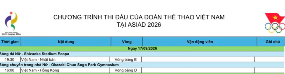 Lịch thi đấu ASIAD 2026 của Thể thao Việt Nam hôm nay 17/9: Bóng chuyền nữ Việt Nam gặp Hong Kong; Bóng đá nữ chạm trán Nhật Bản - Ảnh 1. Lịch thi đấu ASIAD 2026 của Thể thao Việt Nam hôm nay 17/9: Bóng chuyền nữ Việt Nam gặp Hong Kong; Bóng đá nữ chạm trán Nhật Bản - Ảnh 1.