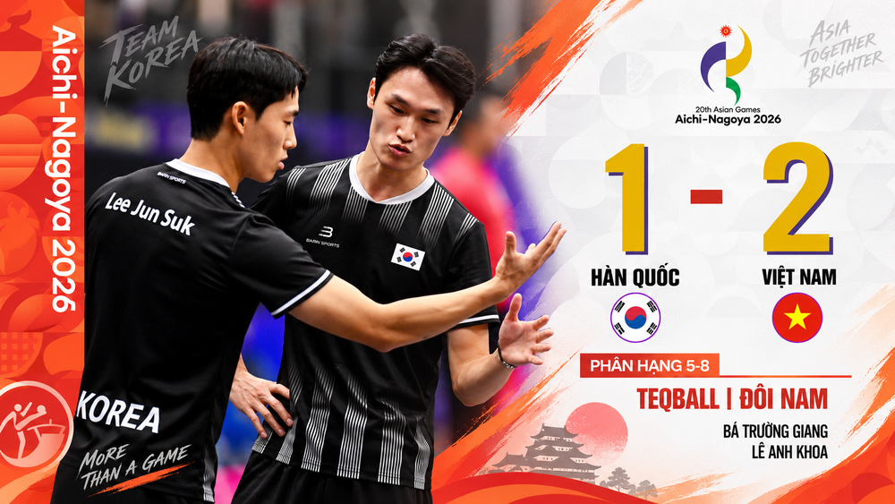 Bá Trường Giang - Lê Anh Khoa hạ Hàn Quốc, tranh HCĐ teqball ASIAD 20 ngày 20/9 - Ảnh 1.