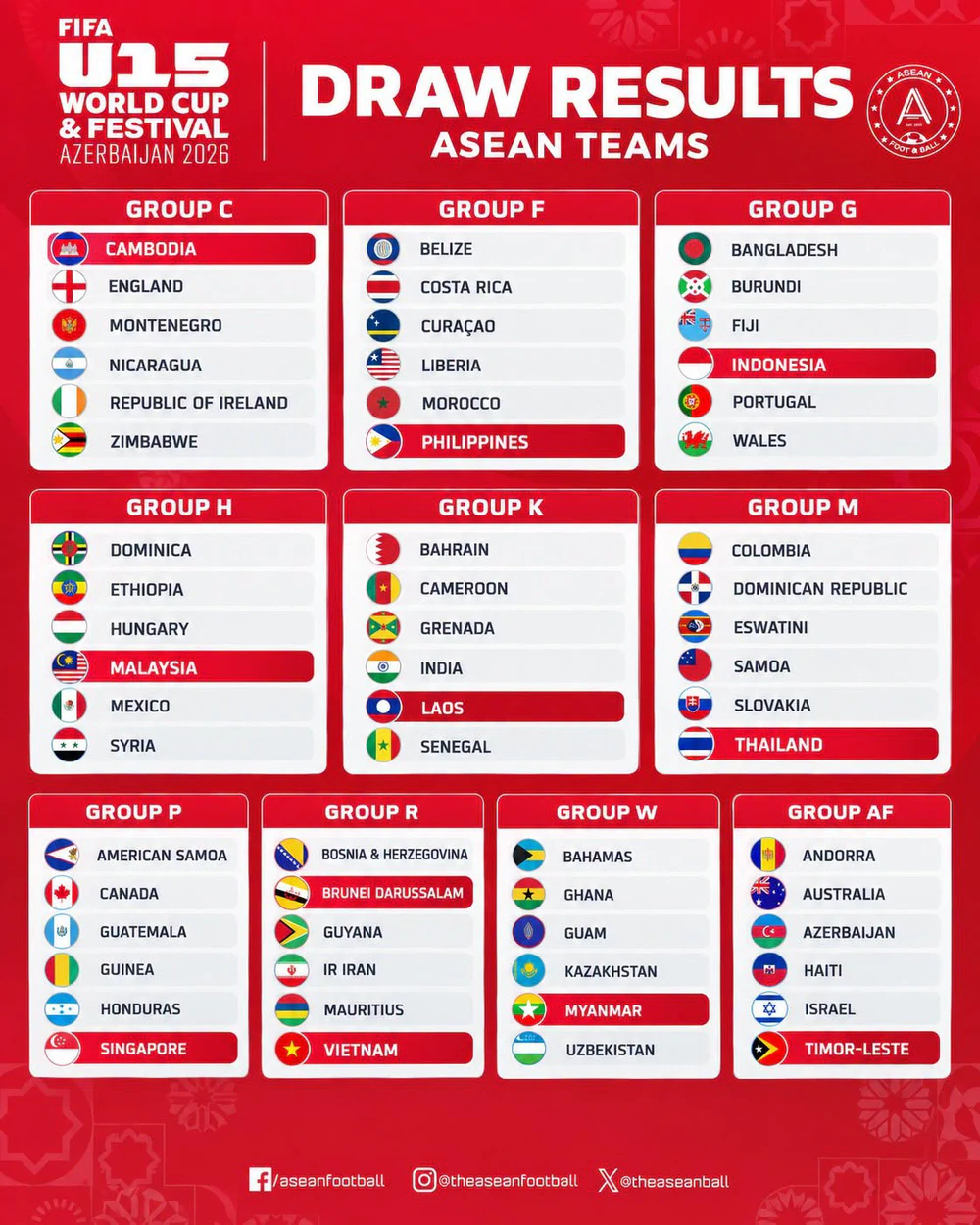 Tin nóng bóng đá Việt hôm nay 18/9: U23 Việt Nam luyện chống bài ném biên; U15 Việt Nam cùng bảng Brunei tại World Cup - Ảnh 3. Tin nóng bóng đá Việt hôm nay 18/9: U23 Việt Nam luyện chống bài ném biên; U15 Việt Nam cùng bảng Brunei tại World Cup - Ảnh 3.