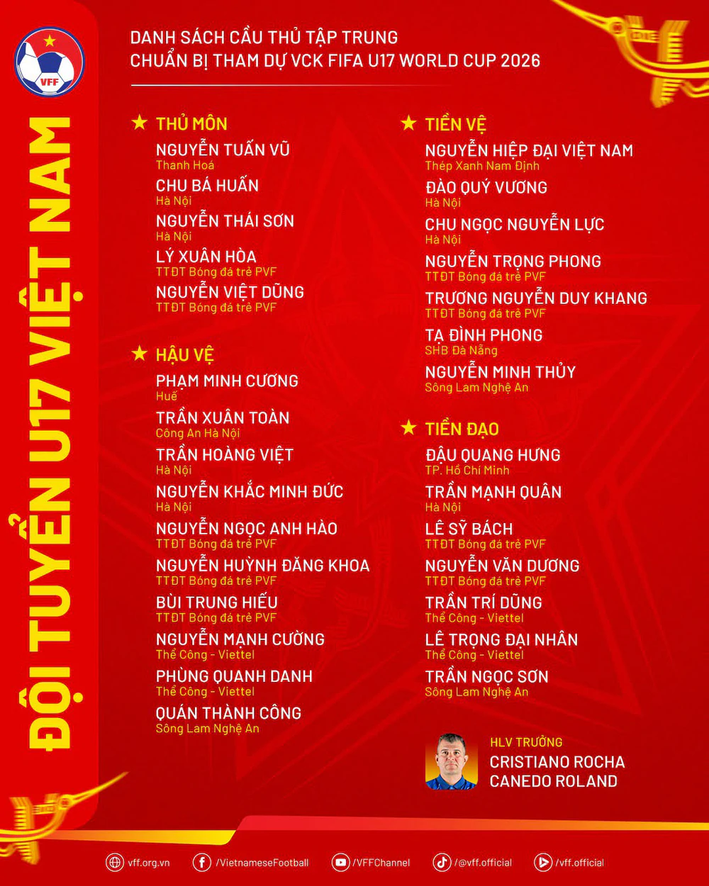 U17 Việt Nam gọi 29 cầu thủ chuẩn bị cho kỳ World Cup lịch sử - Ảnh 2. U17 Việt Nam gọi 29 cầu thủ chuẩn bị cho kỳ World Cup lịch sử - Ảnh 2.
