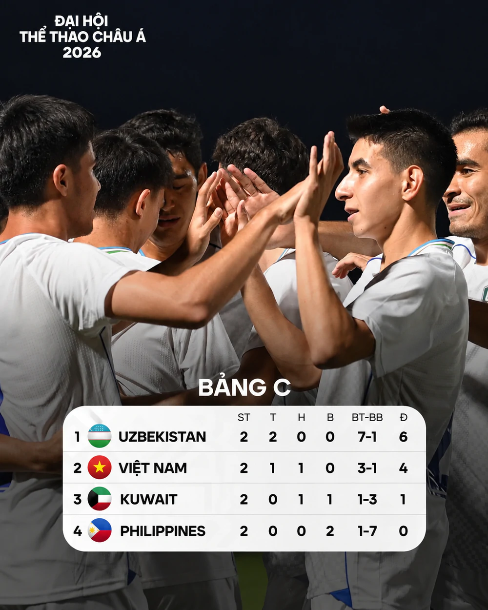 Báo Uzbekistan: U23 Việt Nam quyết đấu ngôi đầu bảng - Ảnh 2. Báo Uzbekistan: U23 Việt Nam quyết đấu ngôi đầu bảng - Ảnh 2.