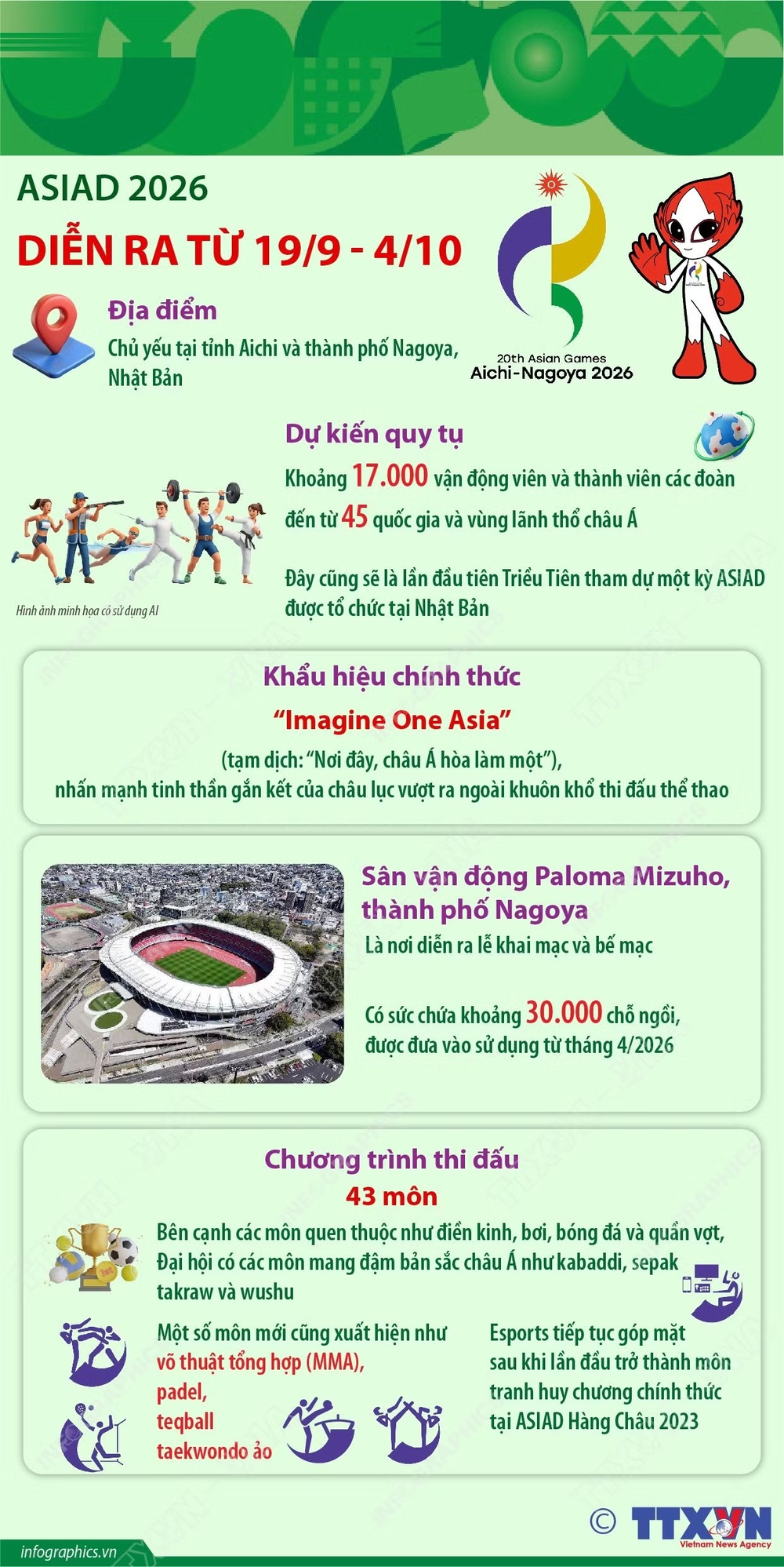 Lễ khai mạc ASIAD 2026 diễn ra khi nào? Xem trực tiếp ở đâu? - Ảnh 3. Lễ khai mạc ASIAD 2026 diễn ra khi nào? Xem trực tiếp ở đâu? - Ảnh 3.