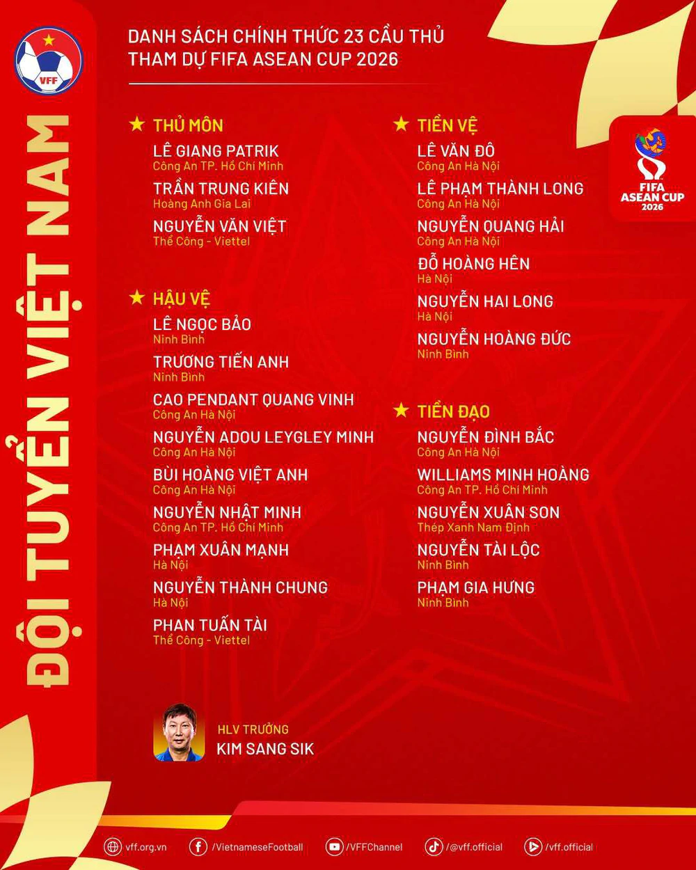 Danh sách 23 cầu thủ Việt Nam tham dự FIFA ASEAN Cup 2026. Ảnh: VFF Danh sách 23 cầu thủ Việt Nam tham dự FIFA ASEAN Cup 2026. Ảnh: VFF