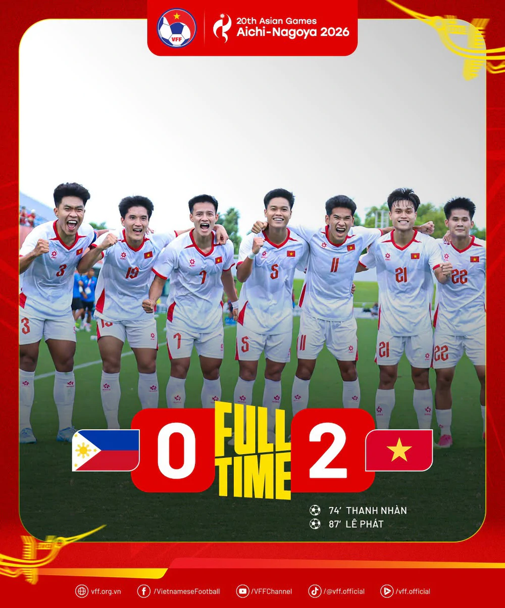 Kết quả bóng đá: U23 Việt Nam thắng trận đầu tiên ở ASIAD 2026, giành lợi thế trong cuộc đua vào tứ kết - Ảnh 1. Kết quả bóng đá: U23 Việt Nam thắng trận đầu tiên ở ASIAD 2026, giành lợi thế trong cuộc đua vào tứ kết - Ảnh 1.