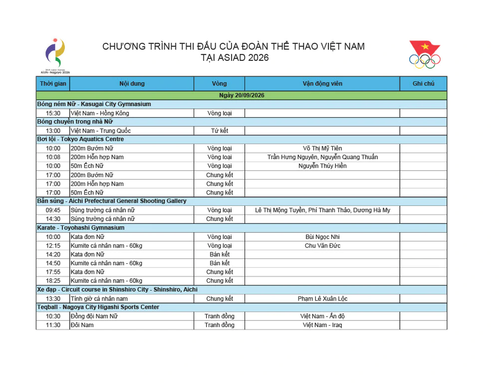 Lịch thi đấu ASIAD 2026 của Thể thao Việt Nam ngày 20/9: Thể thao Việt Nam tranh huy chương ở nhiều môn - Ảnh 1. Lịch thi đấu ASIAD 2026 của Thể thao Việt Nam ngày 20/9: Thể thao Việt Nam tranh huy chương ở nhiều môn - Ảnh 1.