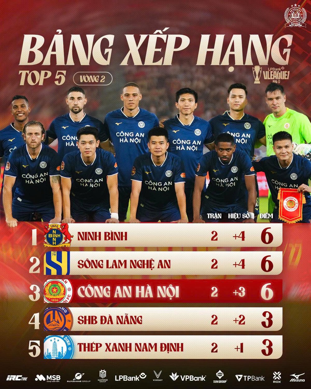 TRỰC TIẾP bóng đá Thành Phố Đồng Nai vs Công An Hà Nội 18h00 hôm nay, đá sớm vòng 3 V-League - Ảnh 4. TRỰC TIẾP bóng đá Thành Phố Đồng Nai vs Công An Hà Nội 18h00 hôm nay, đá sớm vòng 3 V-League - Ảnh 4.