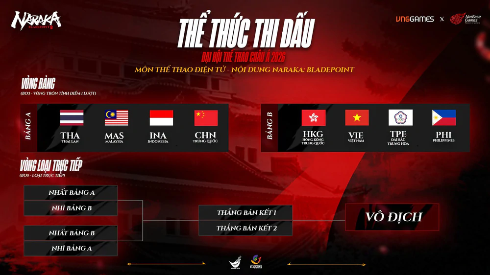 Tuyển NARAKA: Bladepoint Việt Nam tập luyện không ngừng, hướng tới mục tiêu cao nhất tại ASIAD 20 - Ảnh 6. Tuyển NARAKA: Bladepoint Việt Nam tập luyện không ngừng, hướng tới mục tiêu cao nhất tại ASIAD 20 - Ảnh 6.