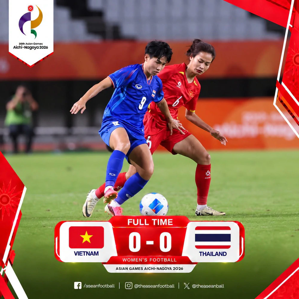Hòa Thái Lan 0-0, nữ Việt Nam vào tứ kết ASIAD 2026 - Ảnh 1. Hòa Thái Lan 0-0, nữ Việt Nam vào tứ kết ASIAD 2026 - Ảnh 1.