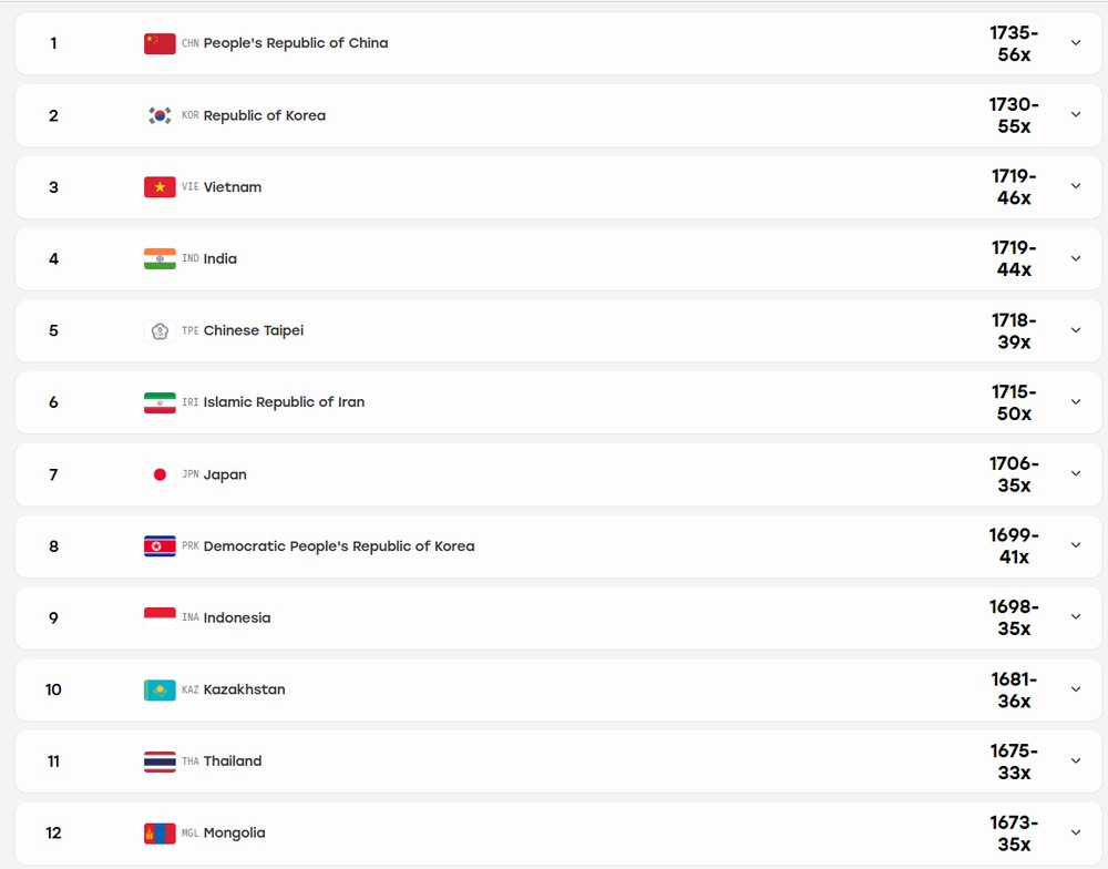 ASIAD 2026: Thùy Trang vào chung kết 10m súng ngắn hơi nữ, Việt Nam giành HCĐ đồng đội - Ảnh 3. ASIAD 2026