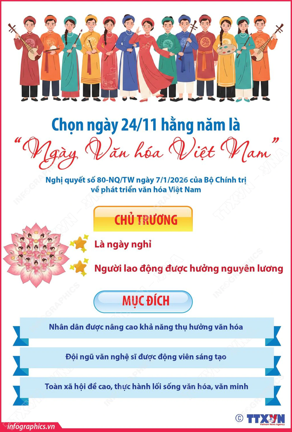 Cục Nghệ thuật biểu diễn kêu gọi tổ chức các chương trình hưởng ứng Ngày Văn hóa Việt Nam - Ảnh 2. Cục Nghệ thuật biểu diễn kêu gọi tổ chức các chương trình hưởng ứng Ngày Văn hóa Việt Nam - Ảnh 2.