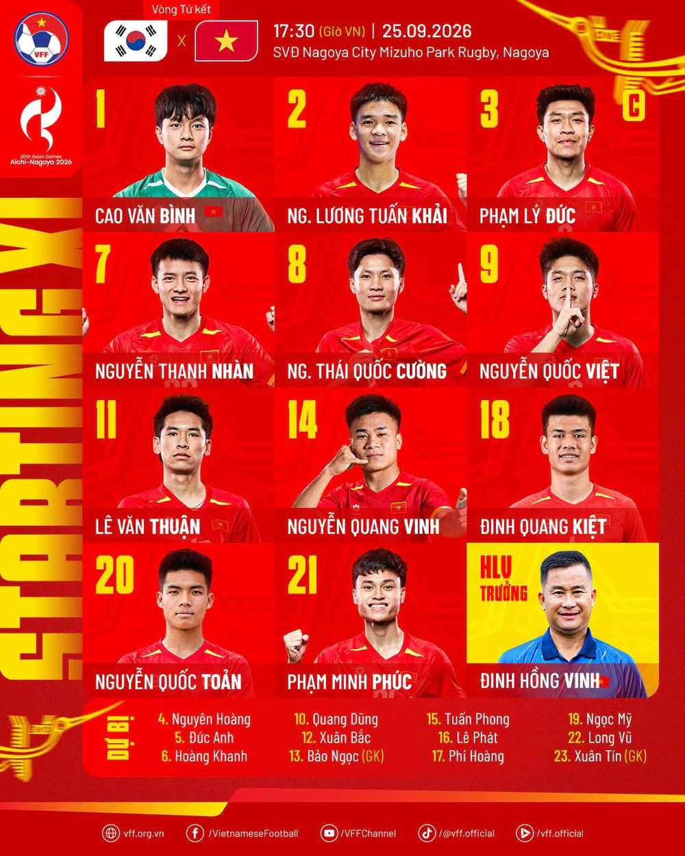 TRỰC TIẾP bóng đá U23 Việt Nam vs U23 Hàn Quốc: Quang Vinh, Quang Kiệt đá chính - Ảnh 2. TRỰC TIẾP bóng đá U23 Việt Nam vs U23 Hàn Quốc: Quang Vinh, Quang Kiệt đá chính - Ảnh 2.