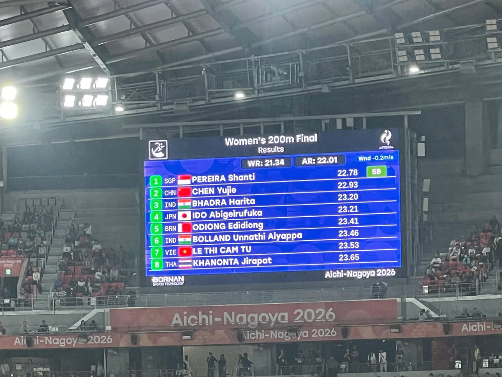 Trực tiếp ASIAD 2026 hôm nay ngày 27/9: Cầu mây Việt Nam có cú đúp chiến thắng - Ảnh 3. Trực tiếp ASIAD 2026 hôm nay ngày 27/9: Cầu mây Việt Nam có cú đúp chiến thắng - Ảnh 3.