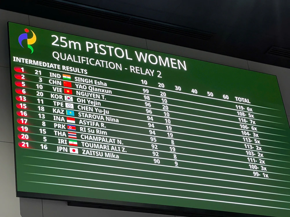 Trực tiếp ASIAD 2026 hôm nay ngày 27/9: Thùy Trang thi đấu nội dung 25 m súng ngắn nữ bài bắn chậm - Ảnh 3. Trực tiếp ASIAD 2026 hôm nay ngày 27/9: Thùy Trang thi đấu nội dung 25 m súng ngắn nữ bài bắn chậm - Ảnh 3.