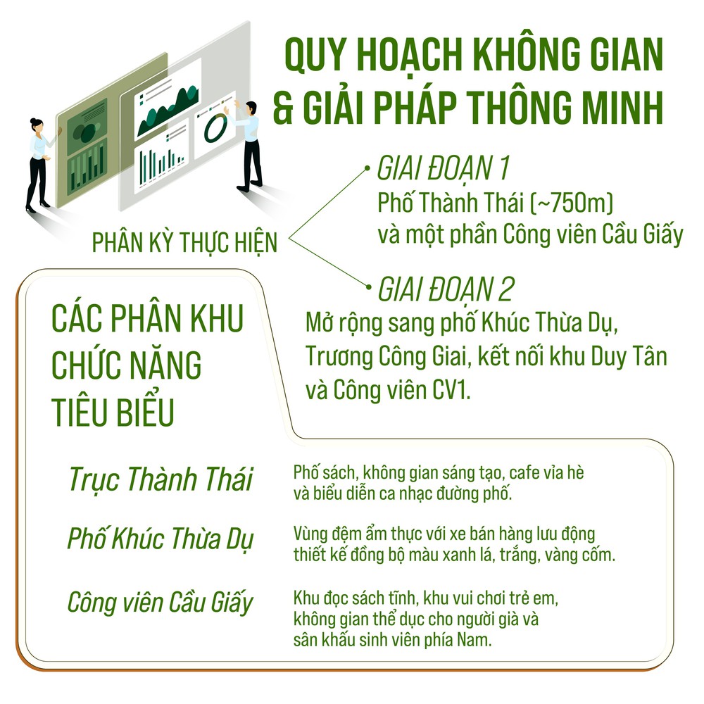Hướng đến Giải thưởng Bùi Xuân Phái - Vì tình yêu Hà Nội 2026 Phác thảo một "phố đi bộ thông minh" ở Cầu Giấy - Ảnh 7. Hướng đến Giải thưởng Bùi Xuân Phái - Vì tình yêu Hà Nội 2026 Phác thảo một "phố đi bộ thông minh" ở Cầu Giấy - Ảnh 7.
