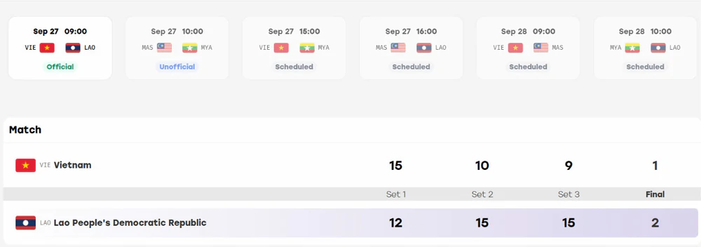 ASIAD 2026: Bộ đôi vô địch thế giới của cầu mây Việt Nam thua ngược Lào - Ảnh 2.