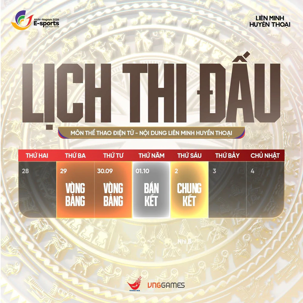 Liên minh huyền thoại: Niềm hy vọng huy chương tiếp theo của thể thao điện tử Việt Nam tại ASIAD 2026 - Ảnh 3. Liên minh huyền thoại: Niềm hy vọng huy chương tiếp theo của thể thao điện tử Việt Nam tại ASIAD 2026 - Ảnh 3.