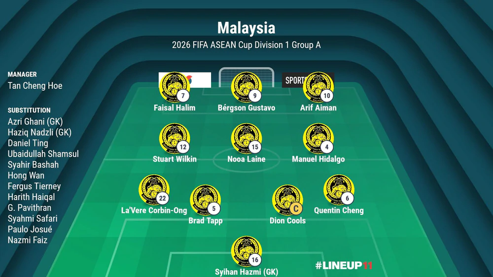 Trực Tiếp Bóng Đá Indonesia Vs Malaysia 19H30 Hôm Nay: Chủ Nhà Xuất Phát Với 100% Cầu Thủ Nhập Tịch - Ảnh 3.