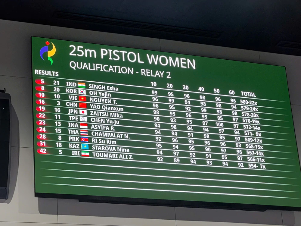 Trực tiếp ASIAD 2026 hôm nay ngày 28/9: Cầu mây vào bán kết đôi nữ - Ảnh 3.