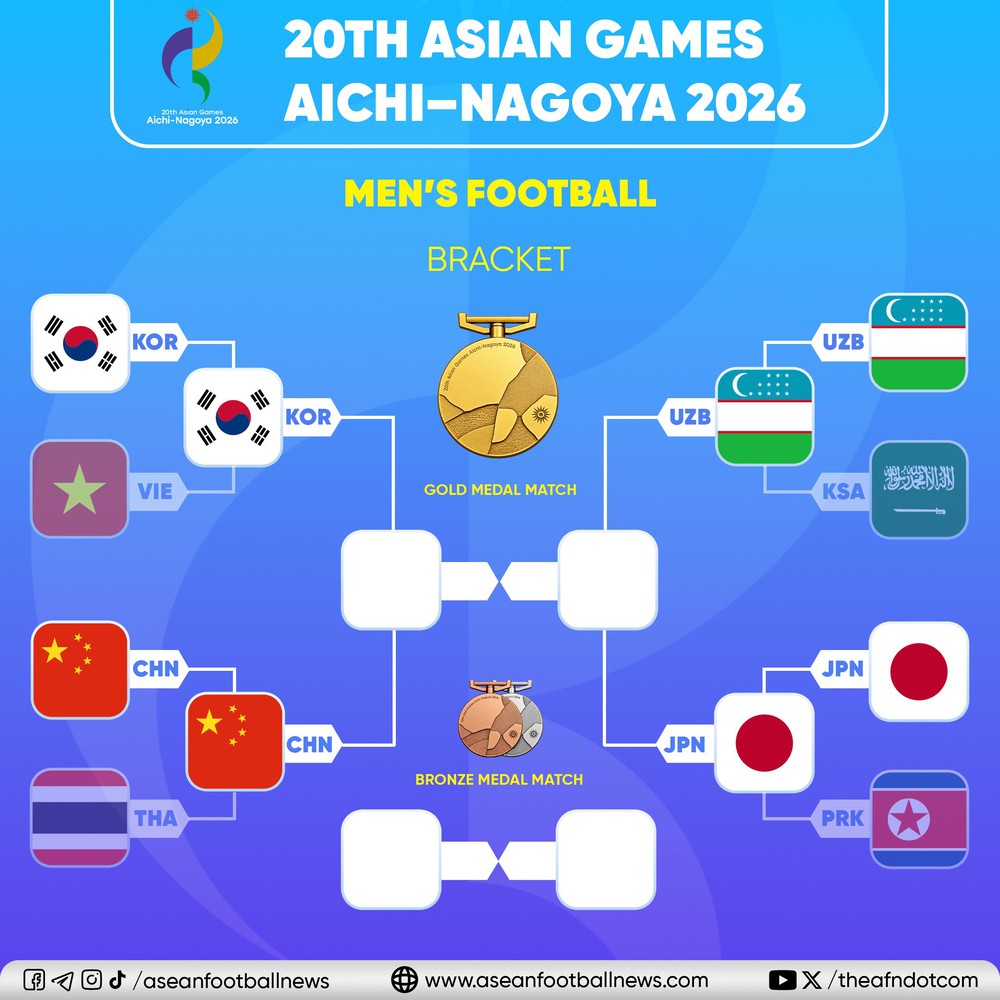 Nhận định bóng đá hôm nay 30/9: U23 Hàn Quốc vs U23 Trung Quốc, U23 Uzbekistan vs U23 Nhật Bản - Ảnh 3. Nhận định bóng đá hôm nay