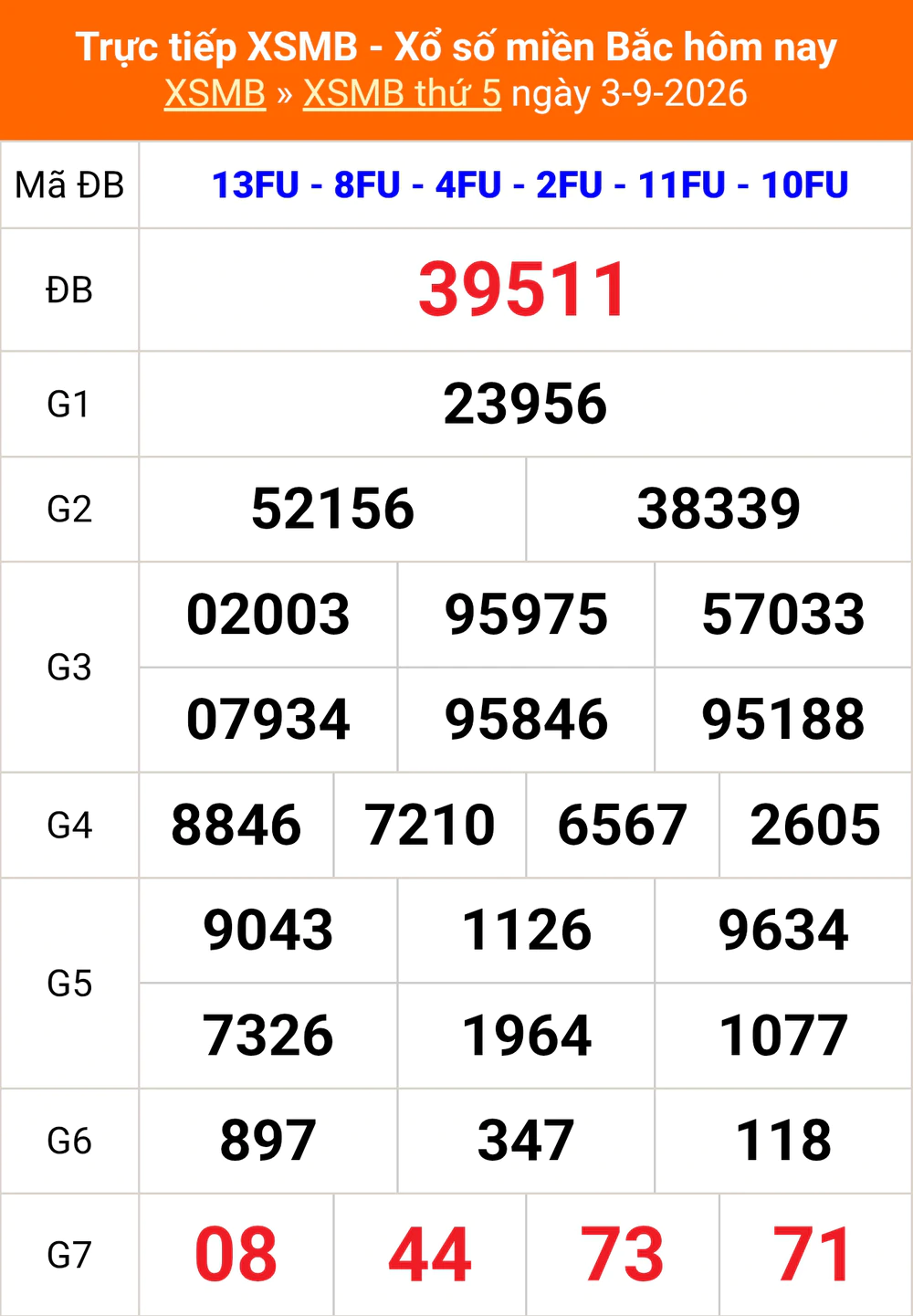 XSMB 4/9- Kết quả xổ số miền Bắc hôm nay 4/9/2026 - Trực tiếp xổ số hôm nay ngày 4 tháng 9 - Ảnh 1.