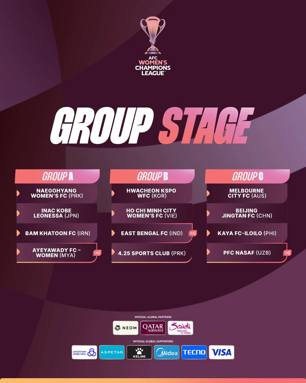 Nữ TP.HCM gặp đại diện Hàn Quốc, Triều Tiên ở AFC Women's Champions League - Ảnh 2. Nữ TP.HCM gặp đại diện Hàn Quốc, Triều Tiên ở AFC Women's Champions League - Ảnh 2.